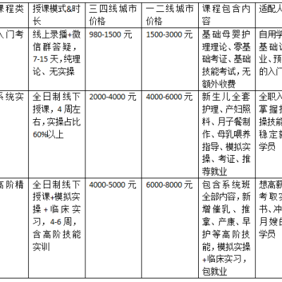 2026年月嫂培训+考证最新价格表（零基础入行）